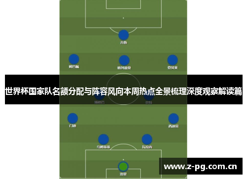 世界杯国家队名额分配与阵容风向本周热点全景梳理深度观察解读篇